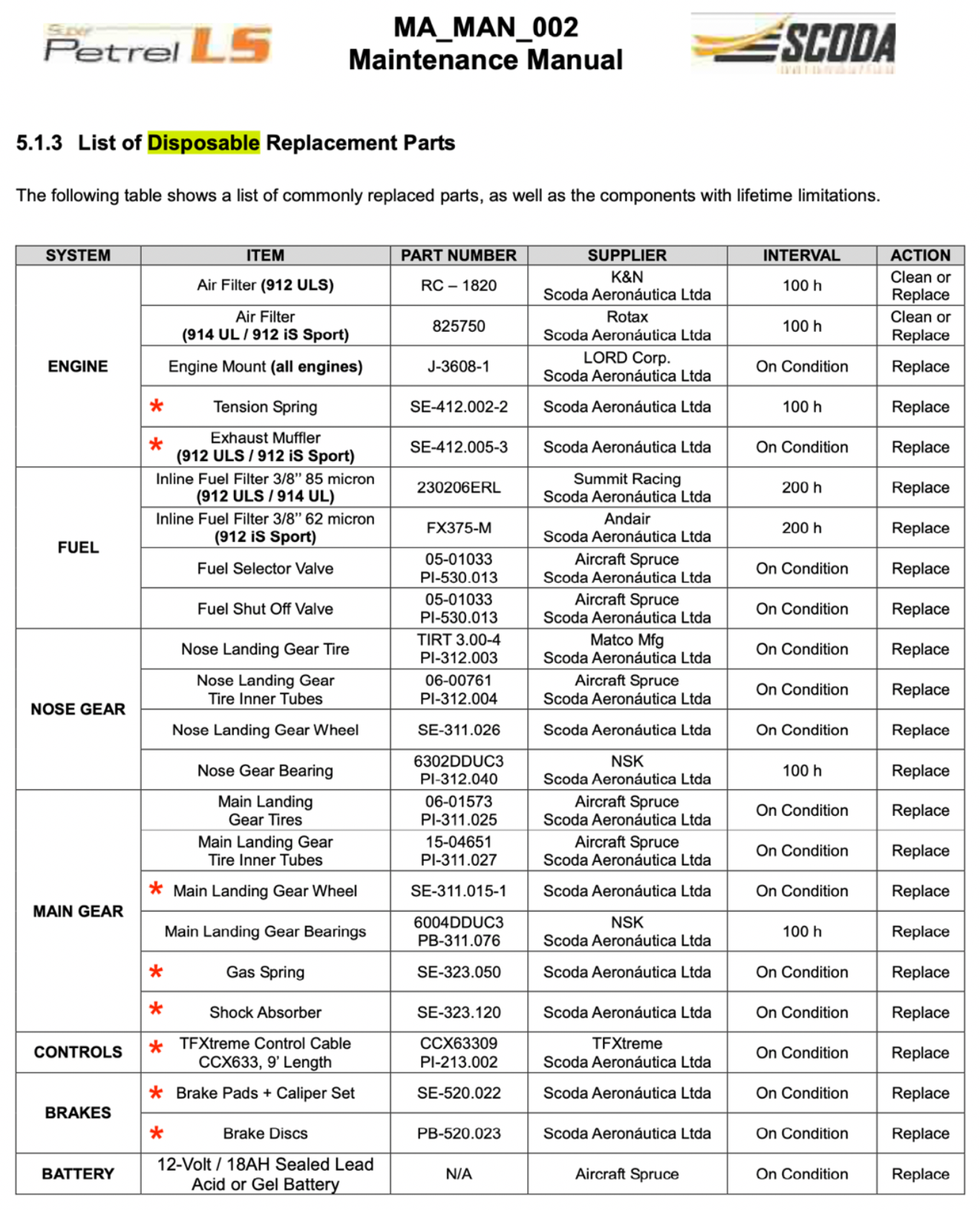 Replacement Parts